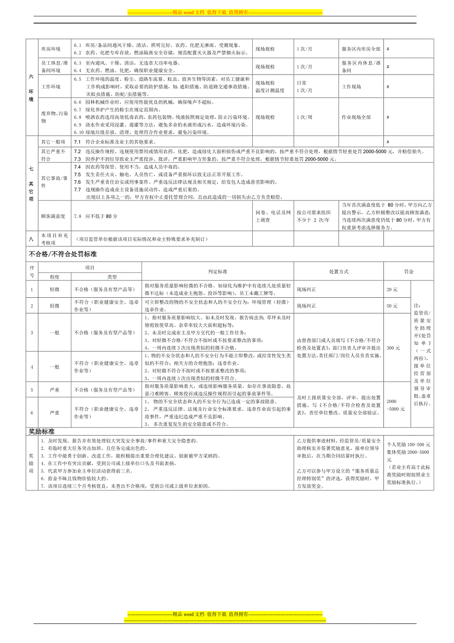 2013-12-绿化服务分包项目考核细则-(12.11).doc_第3页