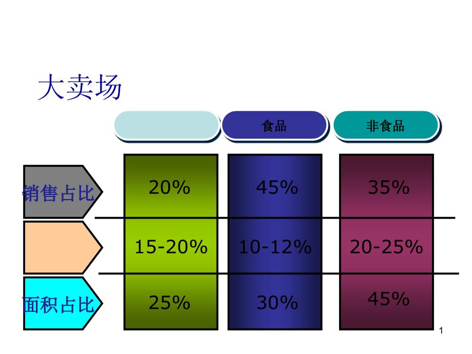 卖场布局及陈列_第1页