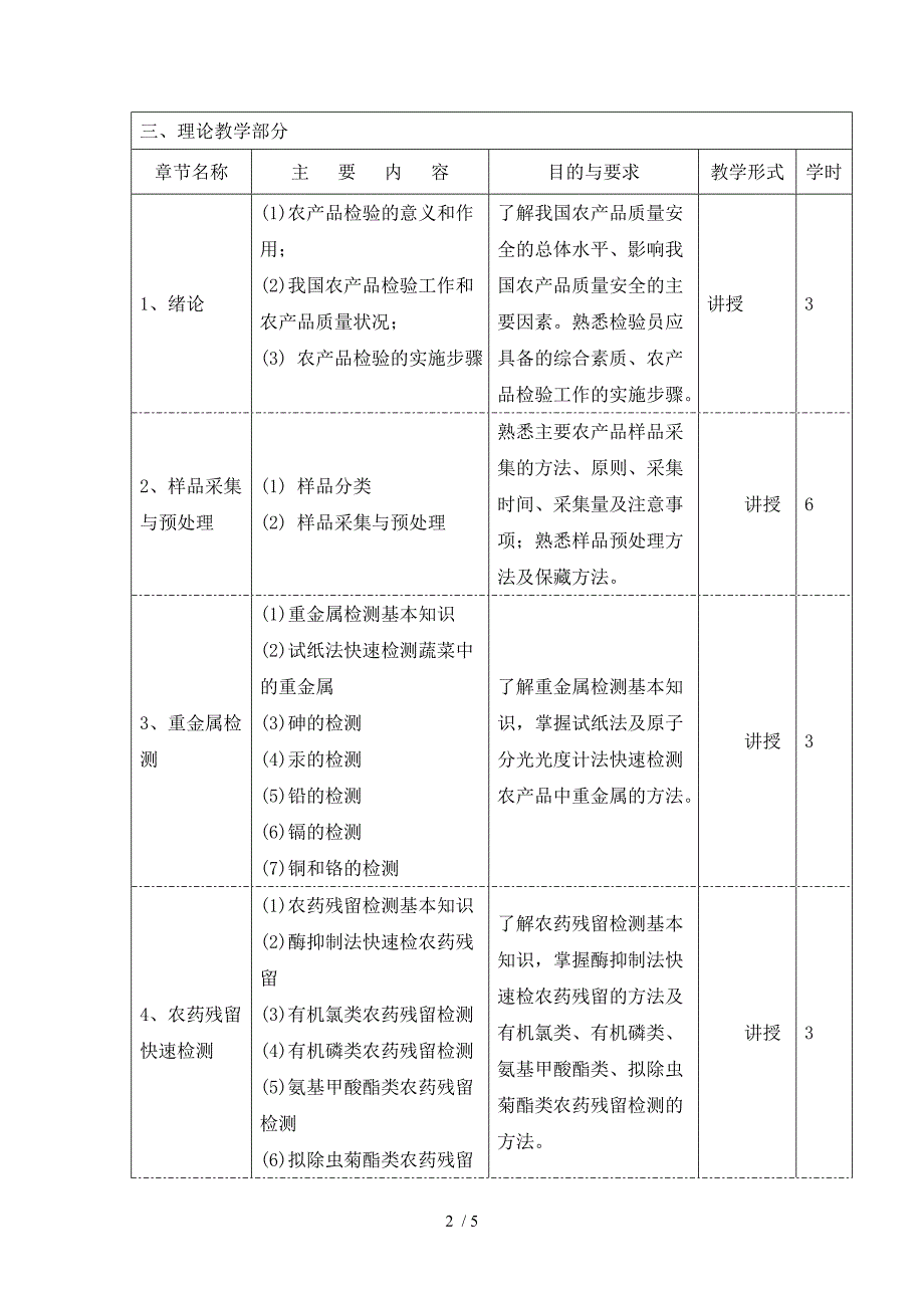 农产品安全检测技术课程教学大纲_第2页