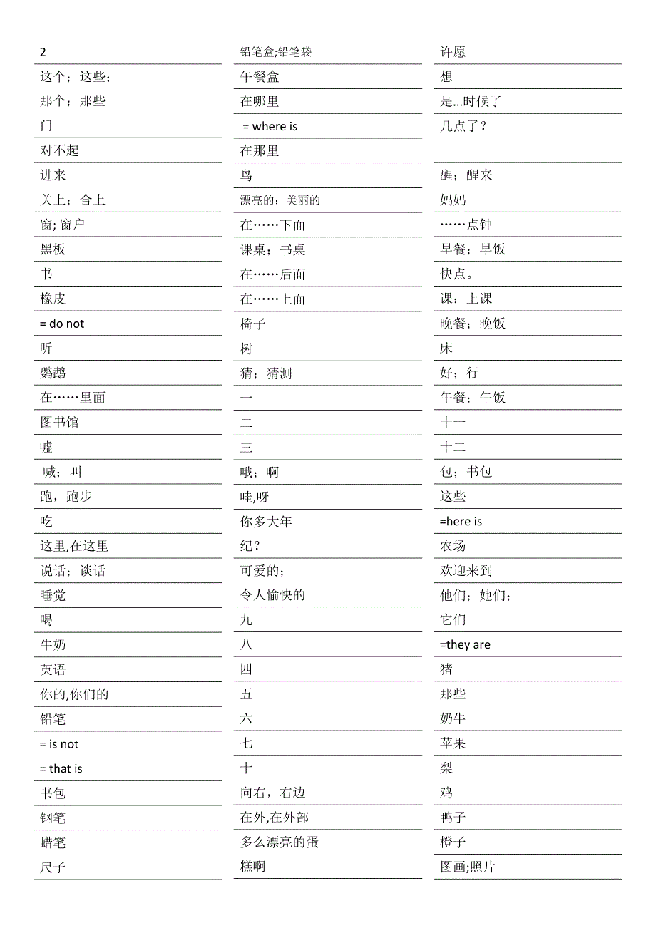 译林版江苏小学英语单词默写表.docx_第2页