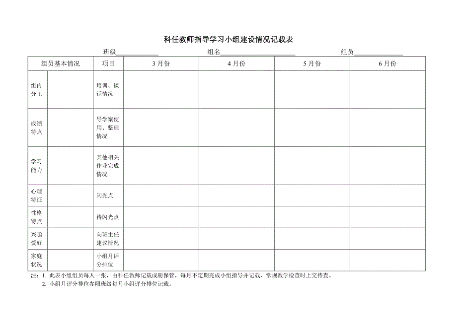 科任教师指导学习小组建设情况记载表_第2页