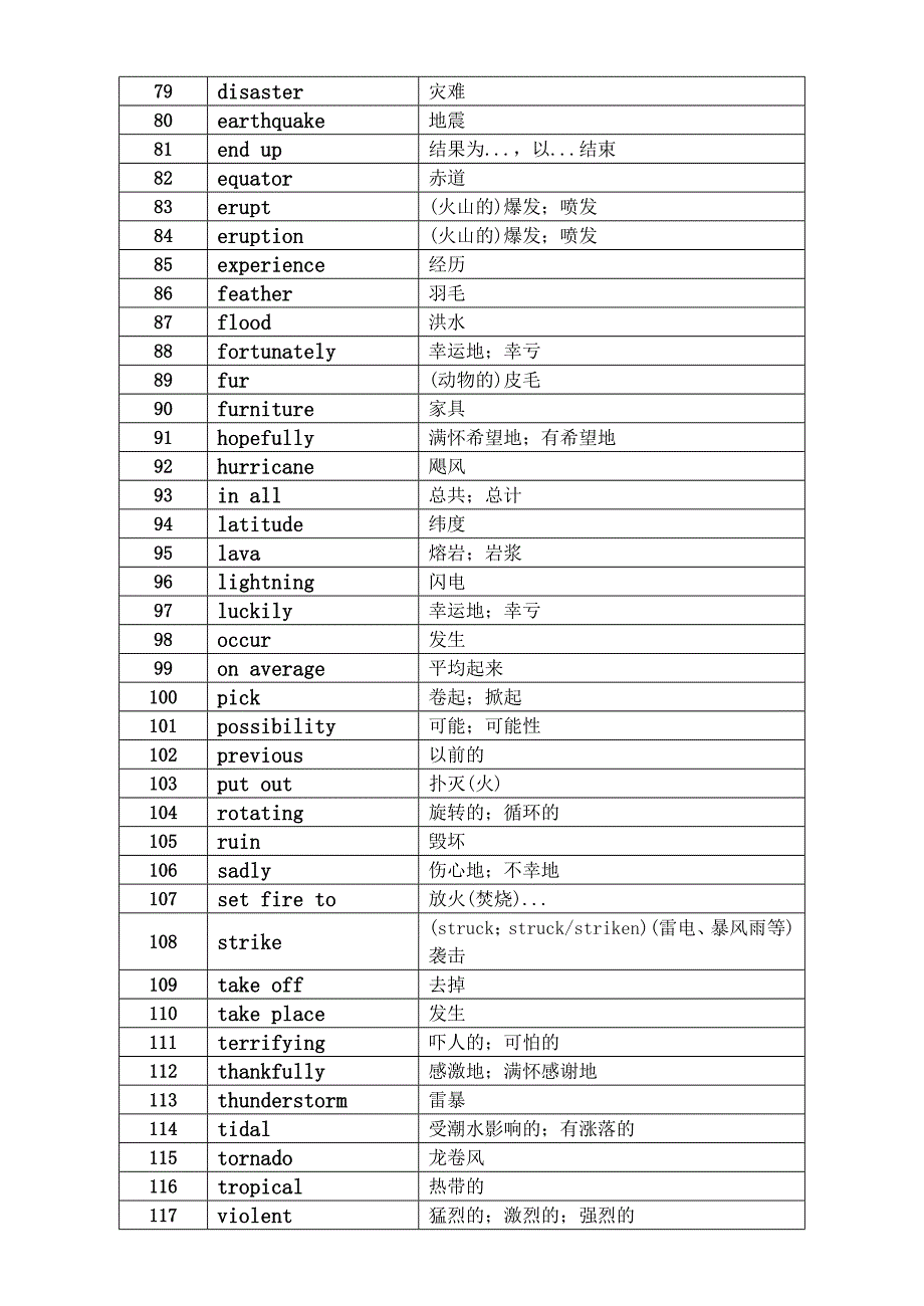 高中英语的单词与短语 外研版必修3_第3页