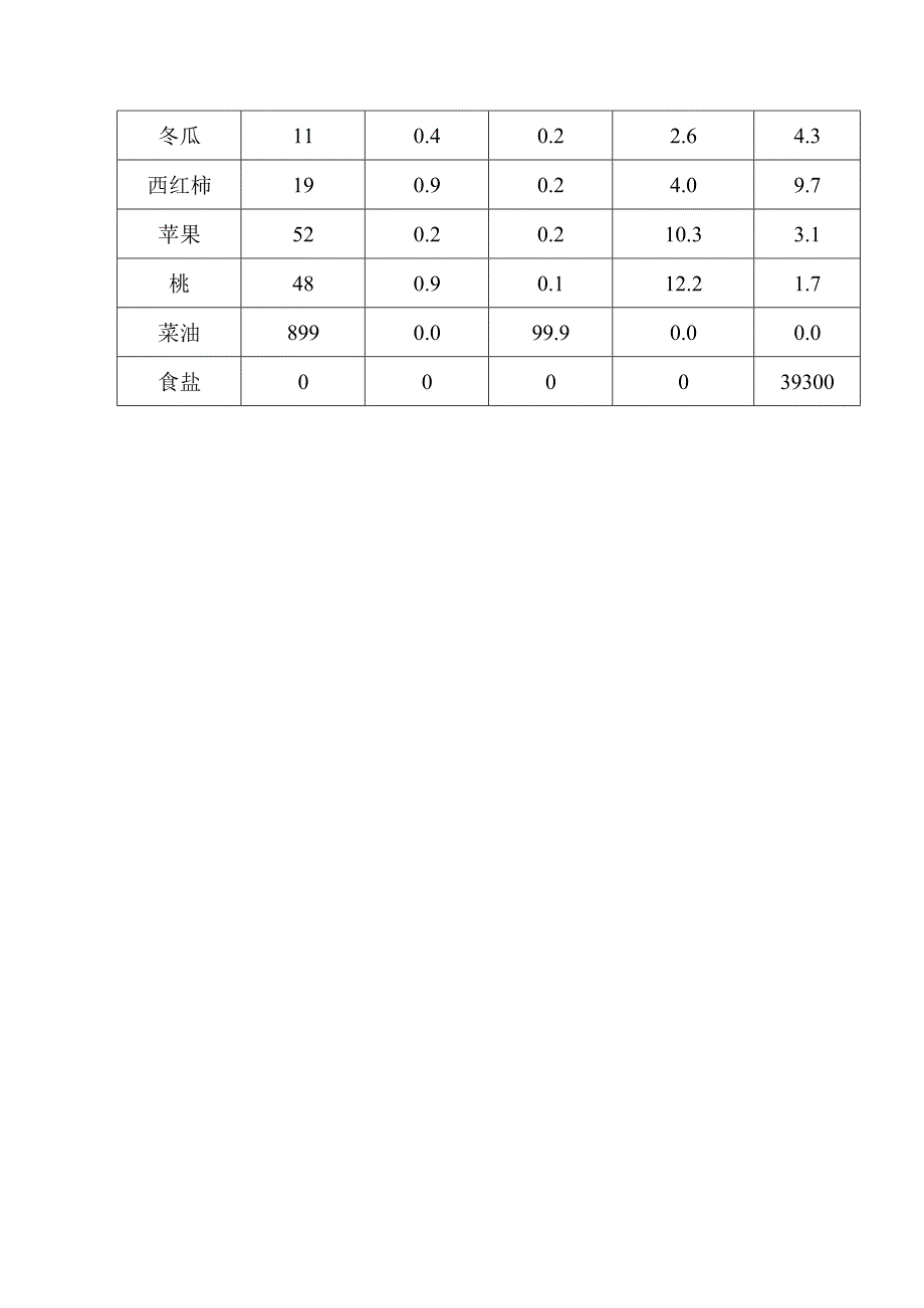 公共营养师三级考试试卷及答案3(最新整理)_1_第4页