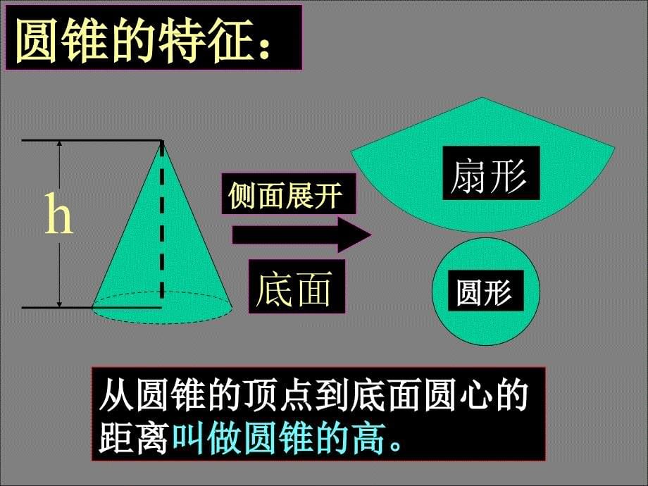 圆柱与圆锥的复习活动课_第5页