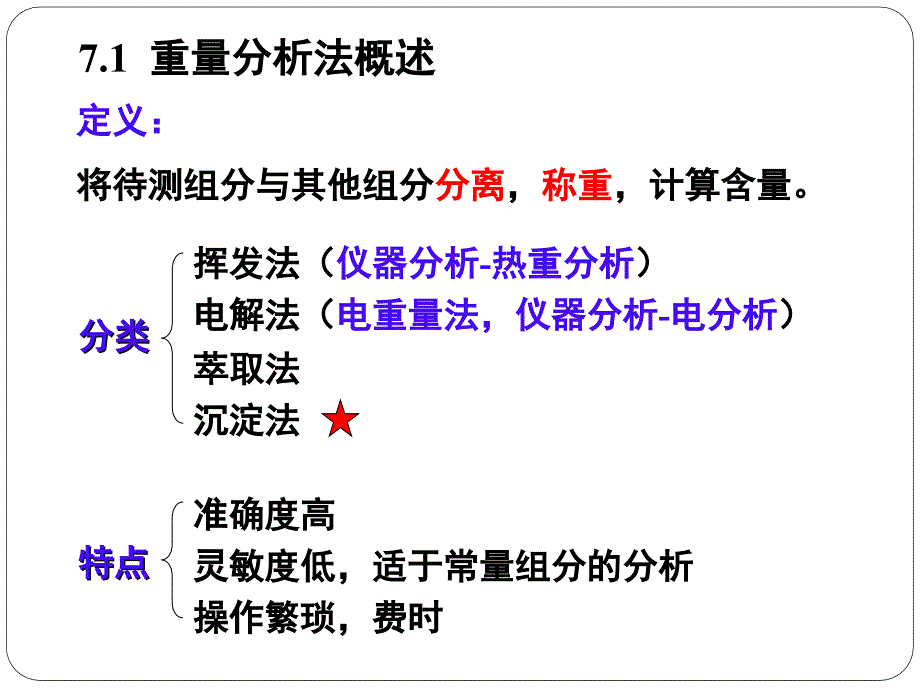 分析化学：第7章 重量分析和沉淀滴定法_第3页