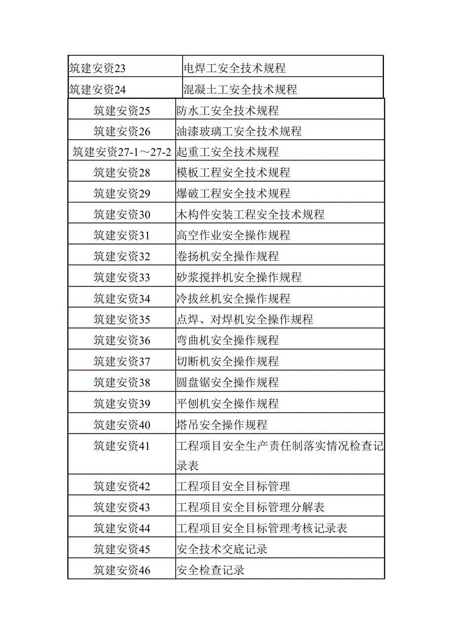 建筑施工安全管理资料1_第2页