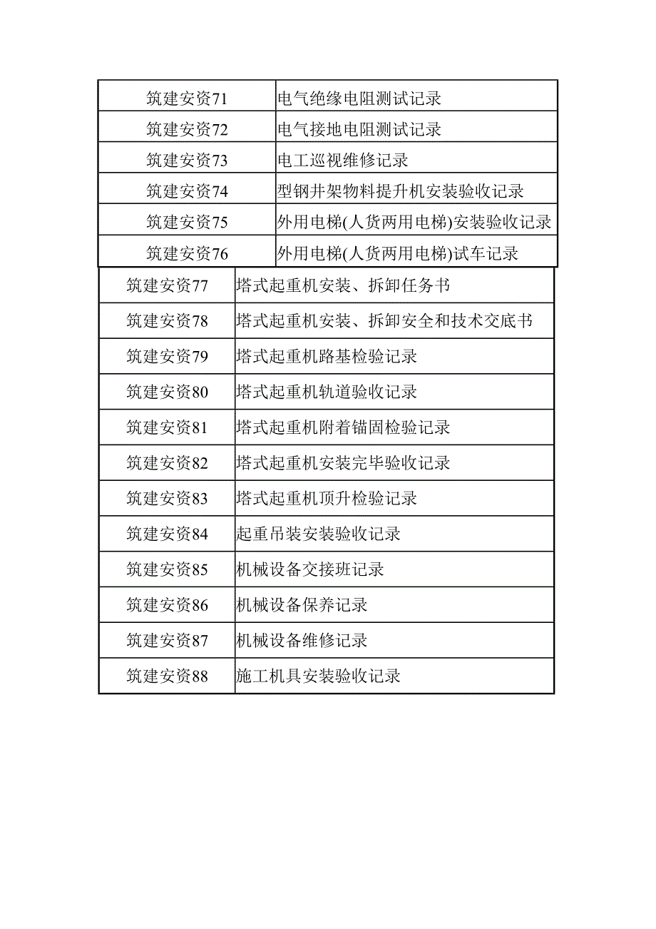 建筑施工安全管理资料1_第4页