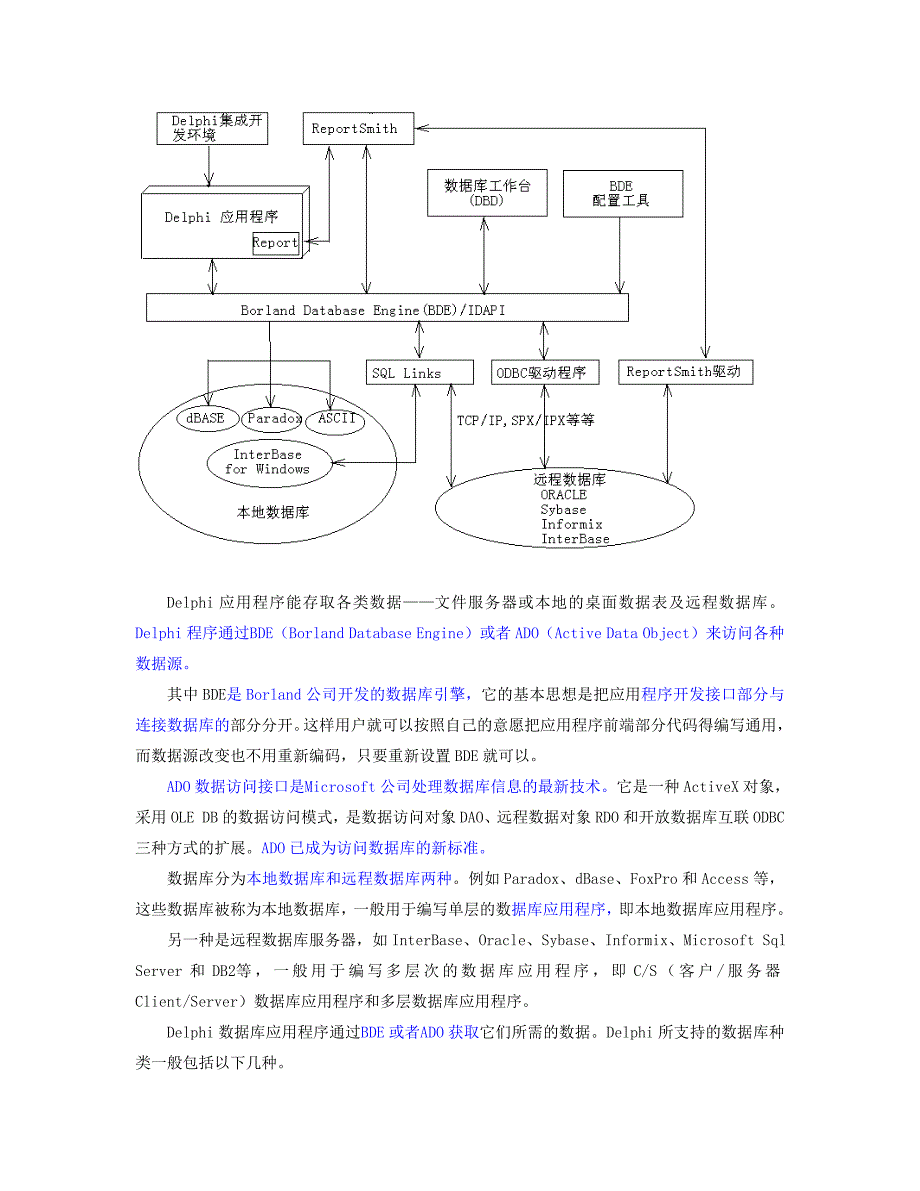 Delphi数据库开发工具_第4页