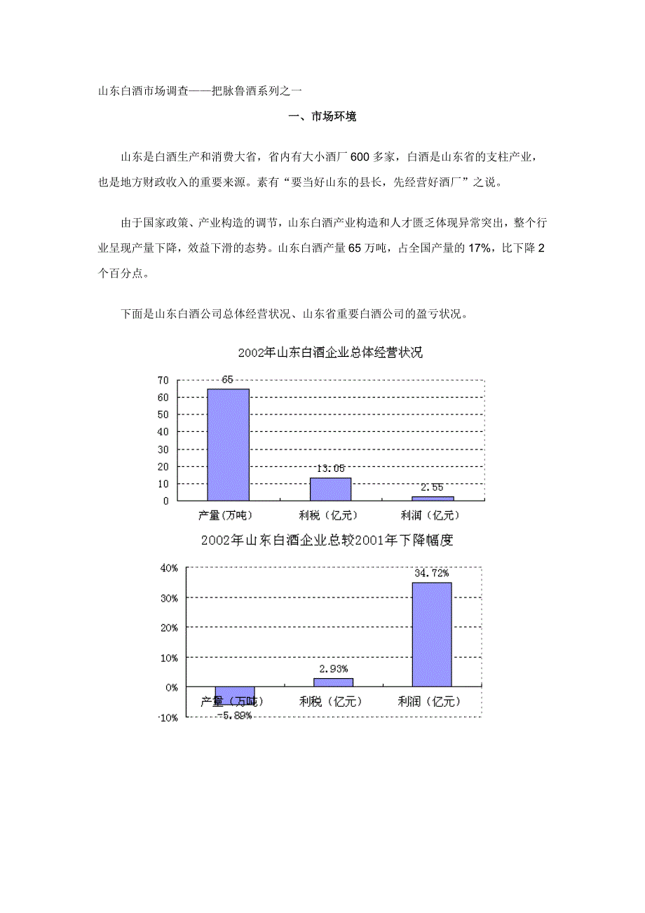 山东白酒市场调查把脉鲁酒系列之一_第1页