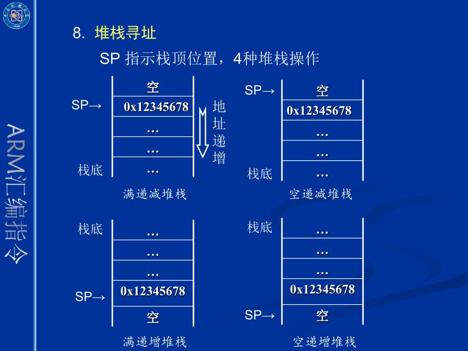 ARM汇编指令课件_第4页