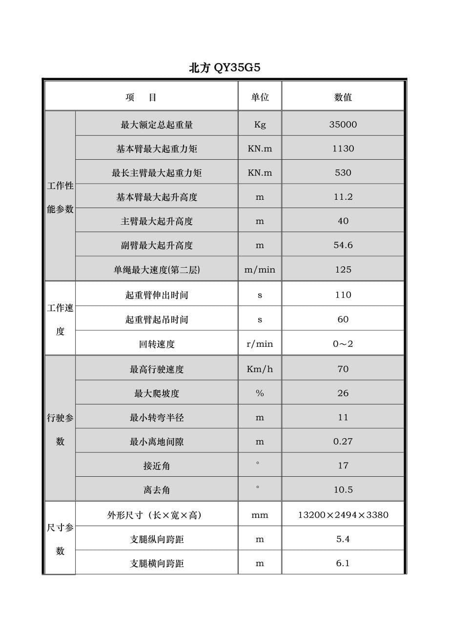 各厂家35吨汽车起重机参数对照表_第5页