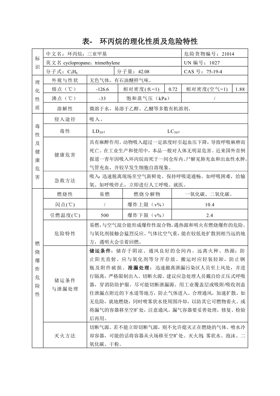 表- 环丙烷的理化性质及危险特性_第1页