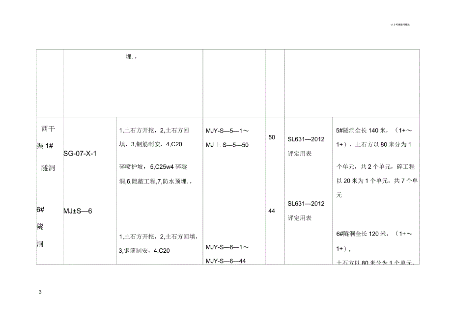 隧洞工程项目划分表_第3页