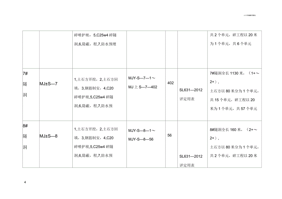 隧洞工程项目划分表_第4页