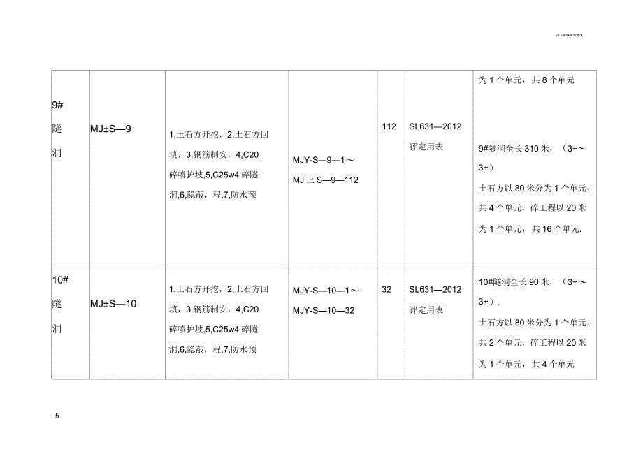 隧洞工程项目划分表_第5页