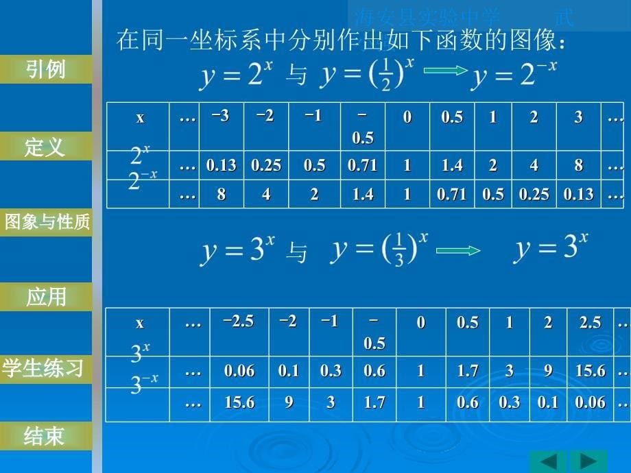 高一数学指数函数(第一课)武小强.ppt_第5页