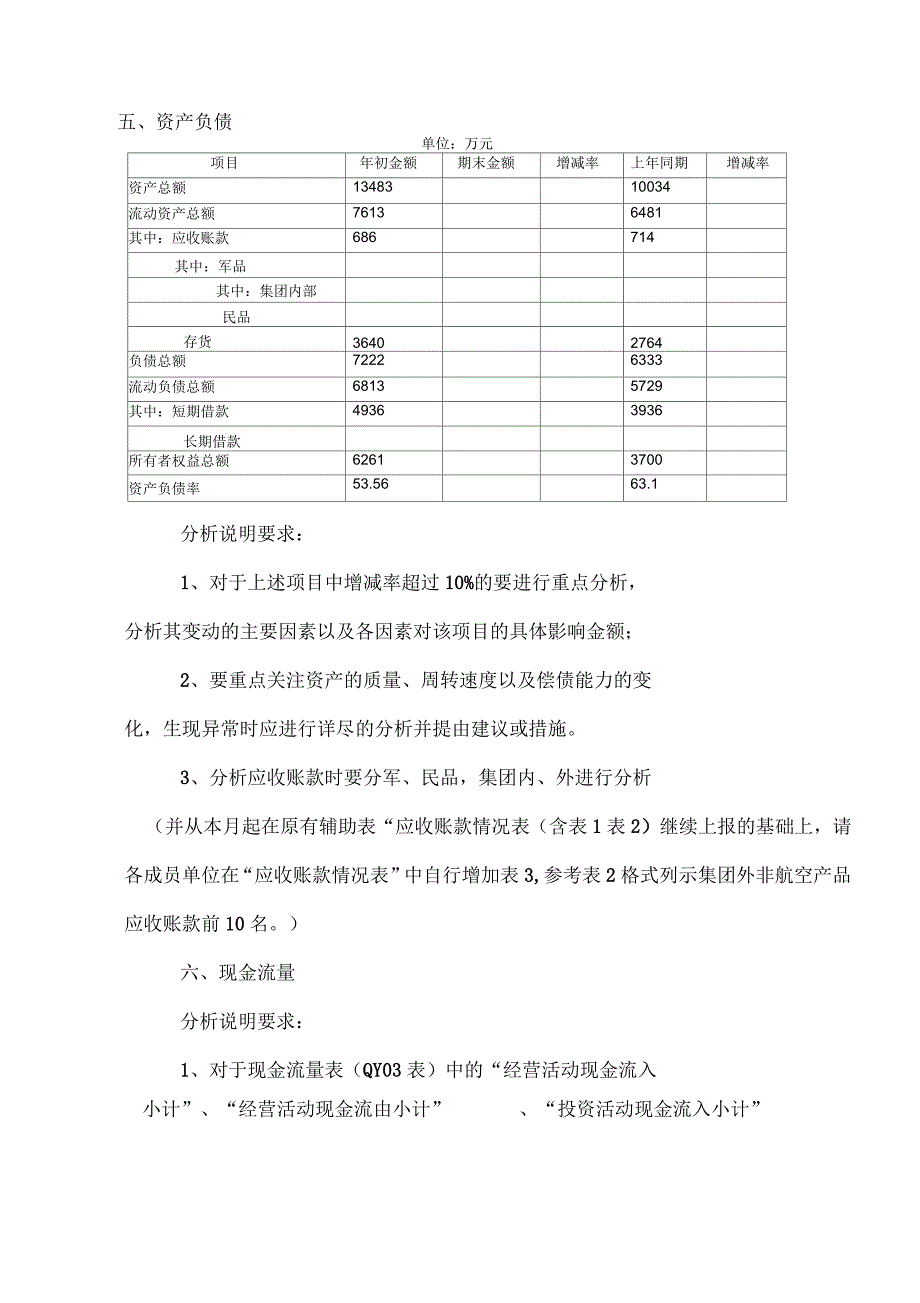 财务月报分析主要内容_第4页