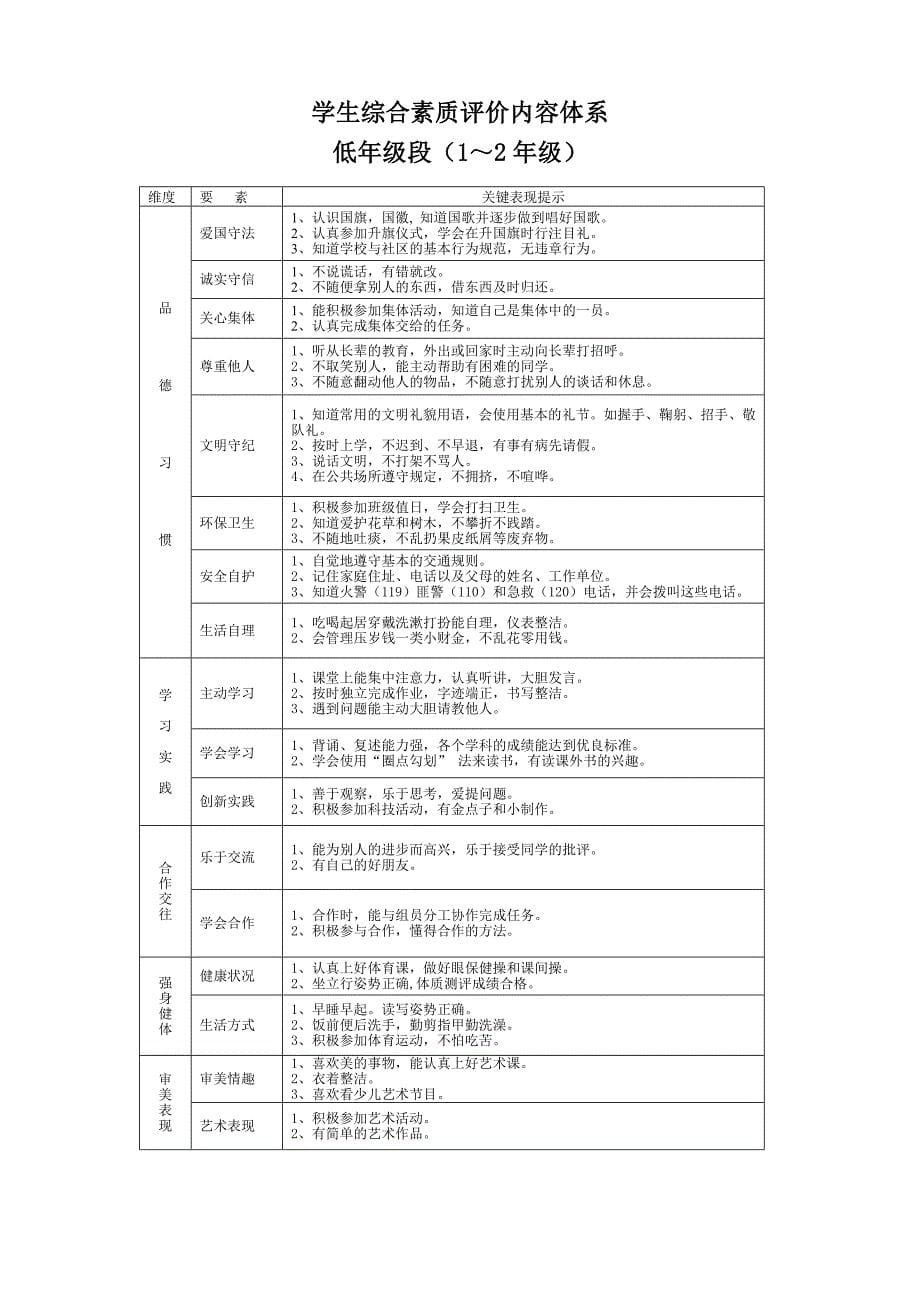 小学生素质教育评价方案_第5页