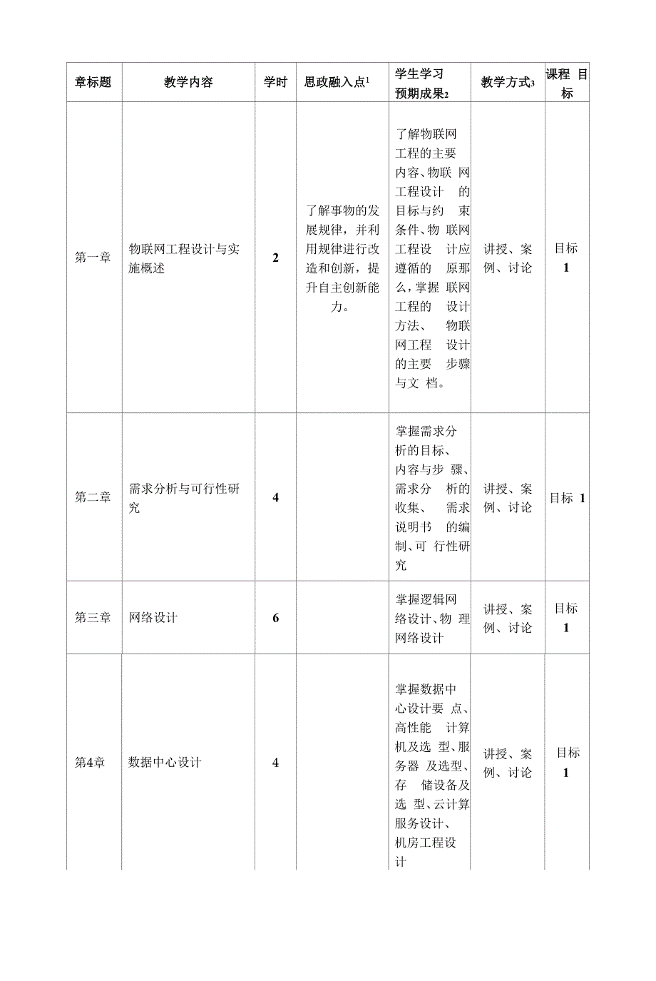 《物联网工程设计与实施》课程教学大纲.docx_第3页