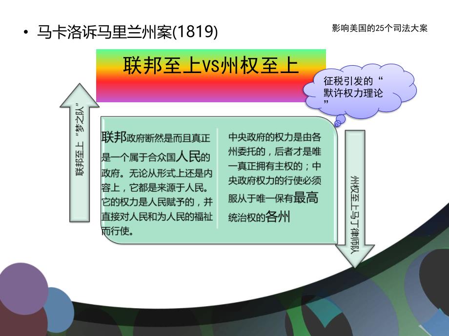 影响美国的25个司法大案_第3页