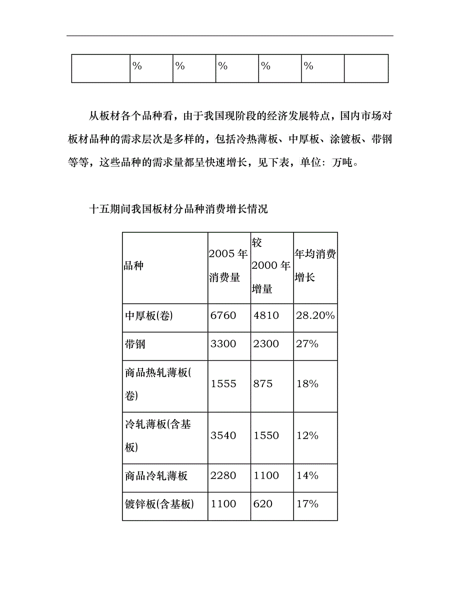 我国板材市场发展形势简析_第4页