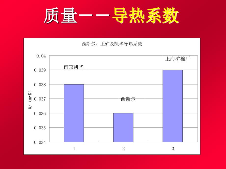 [精品]江苏省岩棉外墙外保温系统应用技术规程编制中的若干问题探讨_第4页