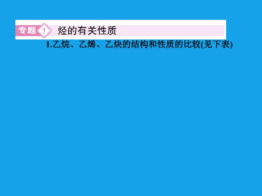 高二化学2章末专题复习选修课件_第3页