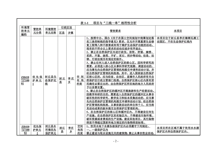 河南永昌鑫环保科技有限公司年产1000套环保设备项目环境影响报告.doc_第2页