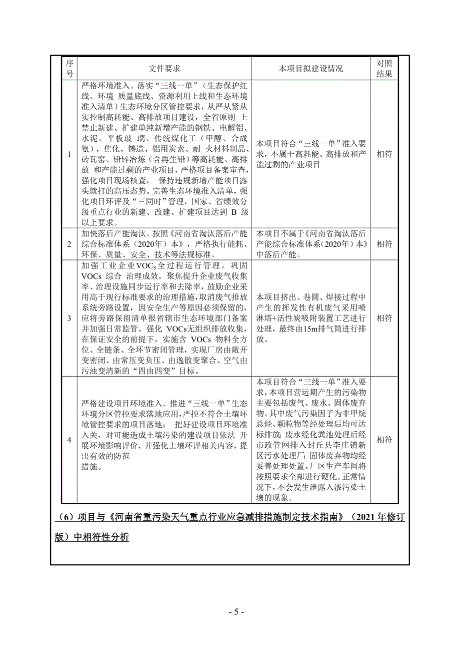 河南永昌鑫环保科技有限公司年产1000套环保设备项目环境影响报告.doc_第5页