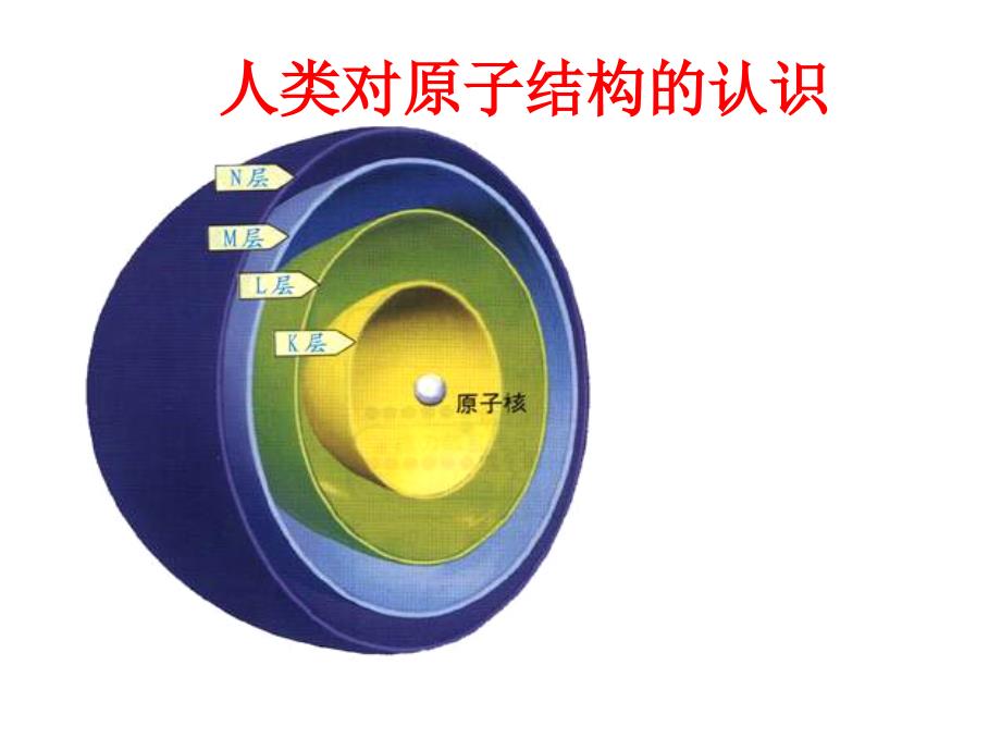 原子结构的演变_第1页