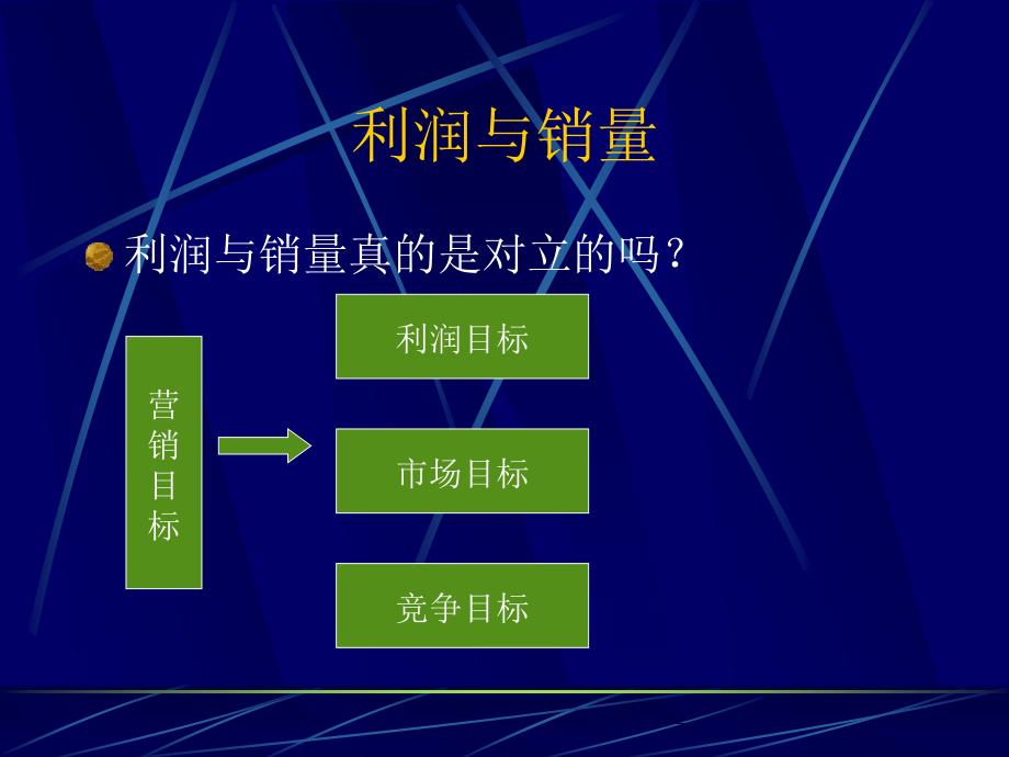 销售经理如何管理销量ppt课件_第4页