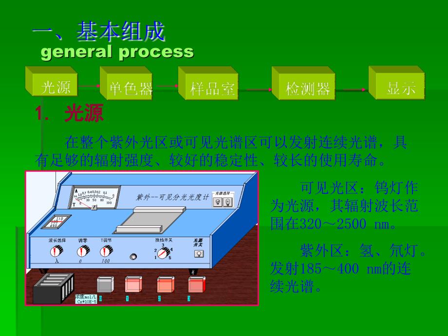 第十一紫外吸收光谱分析法_第3页