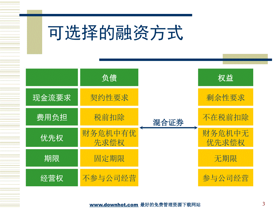 管理层持股的融资机制(案例分析研究报告行业报告企划方案).ppt_第3页