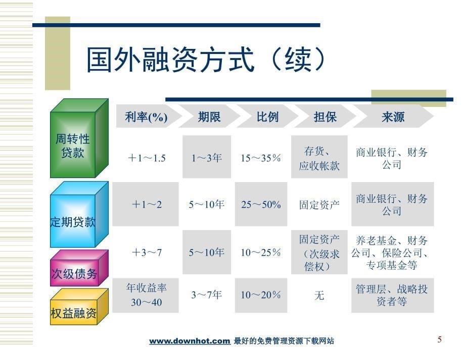 管理层持股的融资机制(案例分析研究报告行业报告企划方案).ppt_第5页