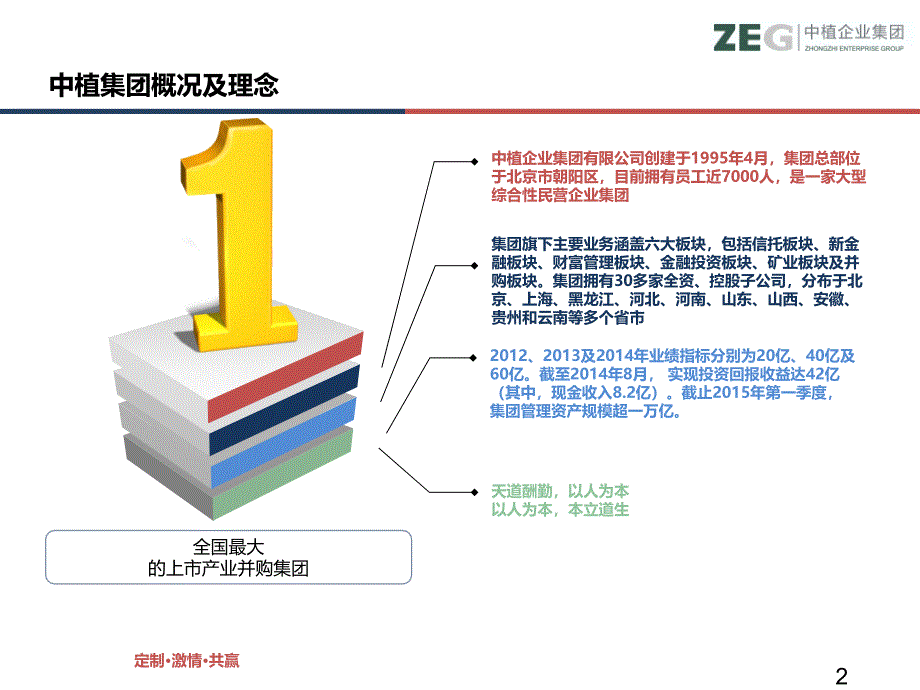 中植集团业务说明书_第2页