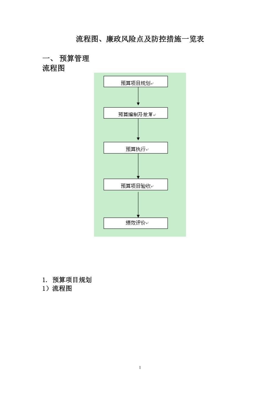 水利财务管理领域廉政风险防控手册-_第5页