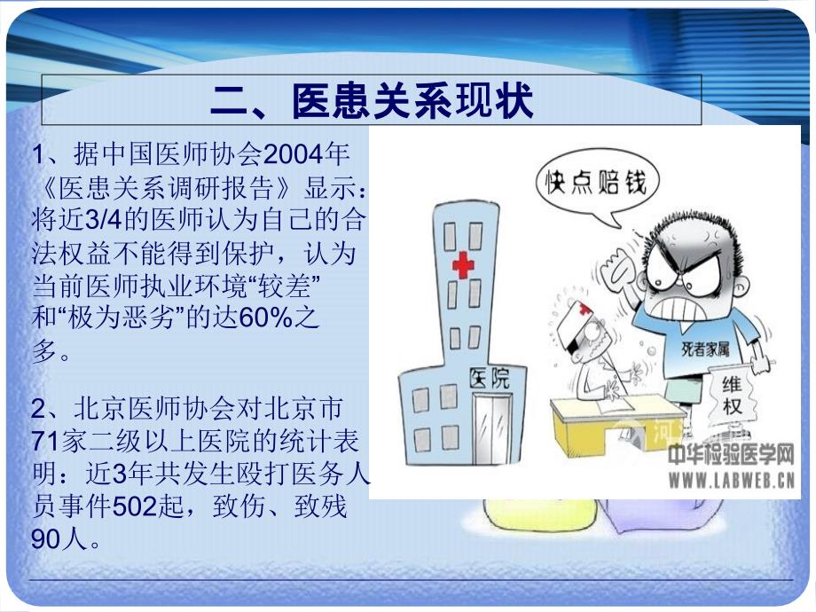 《医患关系》课件_第4页