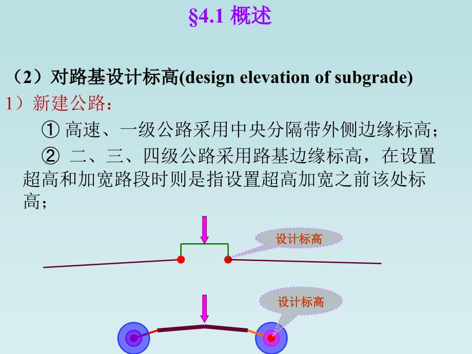 第四章纵断面设计课件_第4页