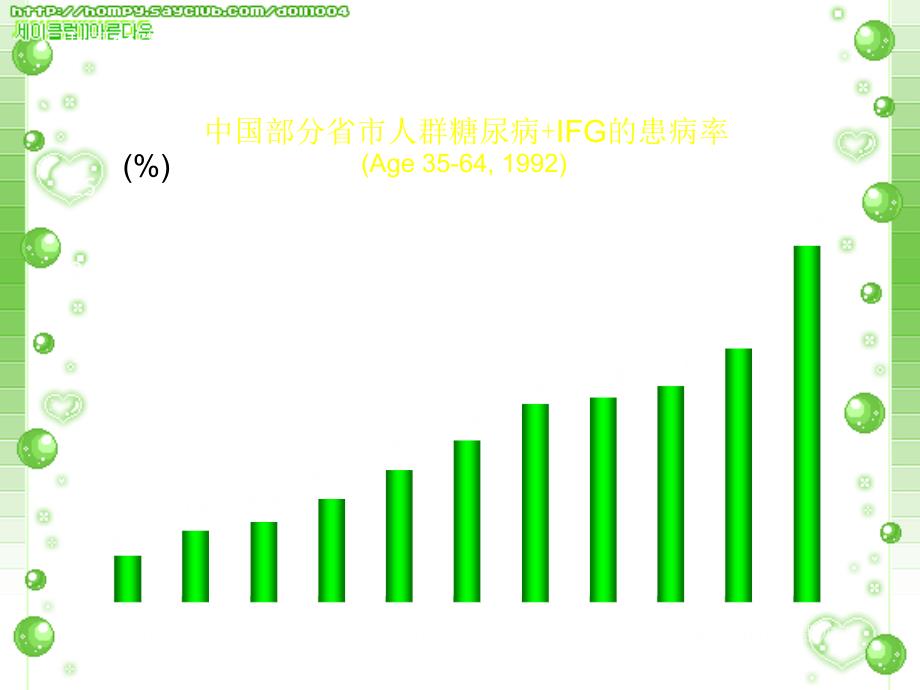 糖尿病性心肌病课件_第4页