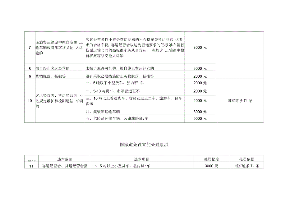 道路运输行政执法自由裁量权指导性标准_第4页