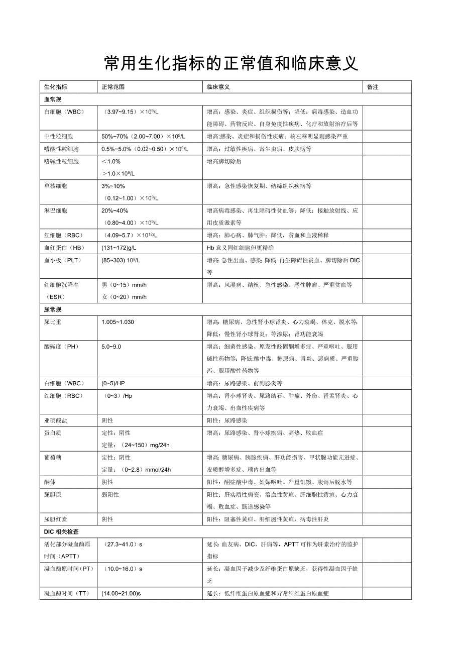 医院常用生化指标的正常值和临床意义_第1页