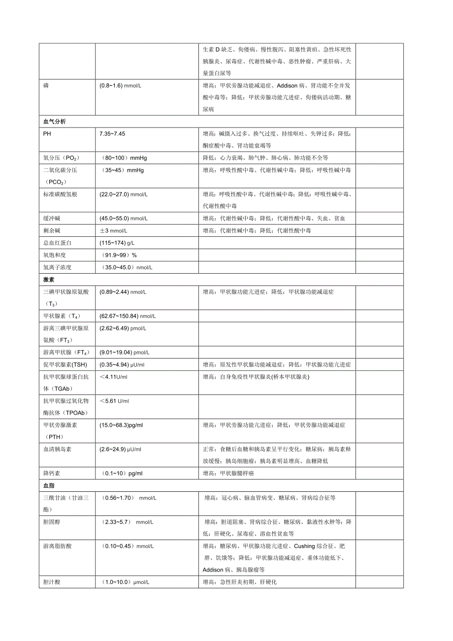 医院常用生化指标的正常值和临床意义_第3页