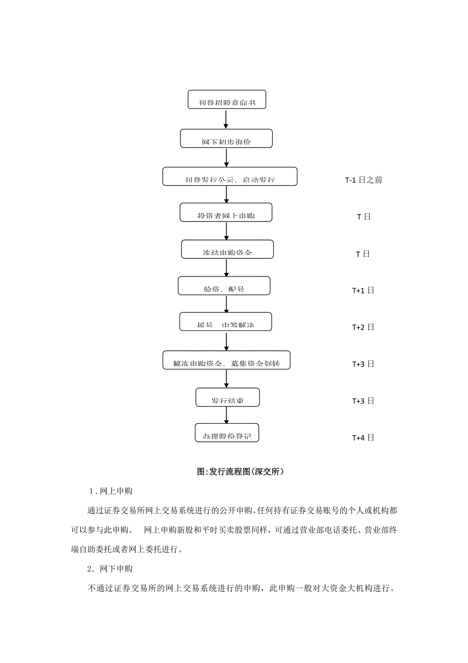 公司上市运作实务操作_第2页