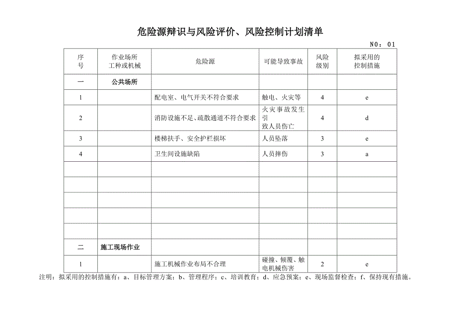 危险源辩识与风险评价、风险控制计划清单 gdsj_第1页