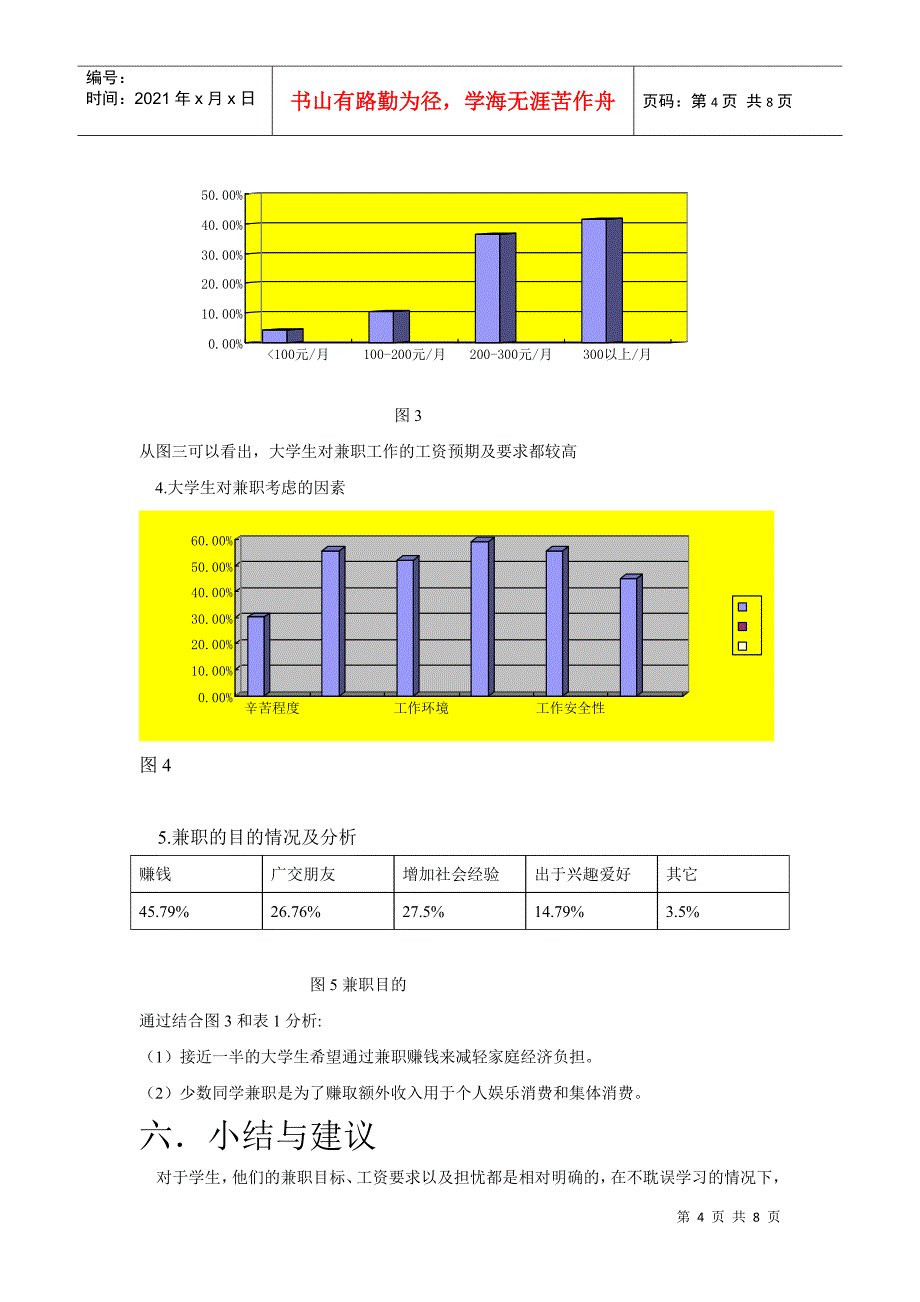 大学生兼职市场分析报告书范本_第4页