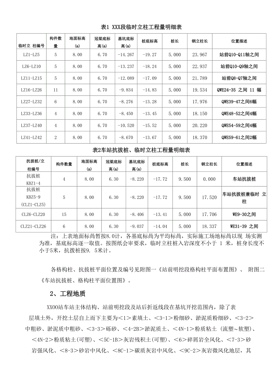 抗拔桩、格构柱施工方案_第4页