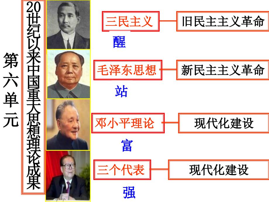 人教版必修三历史第6单元第16课三民主义的形成和发展课件共31张PPT_第1页
