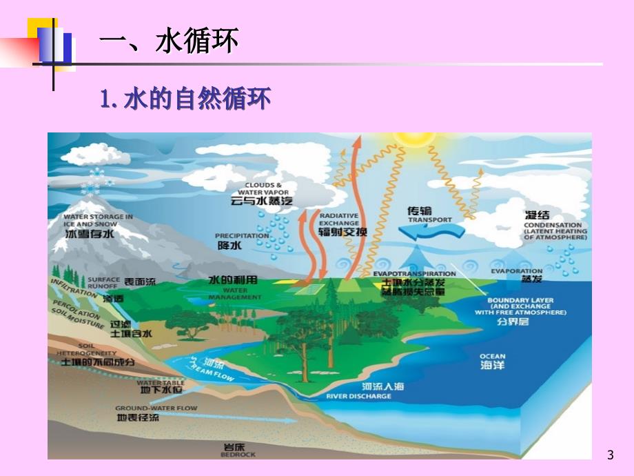 污废水初级培训教案第一章.答案_第3页