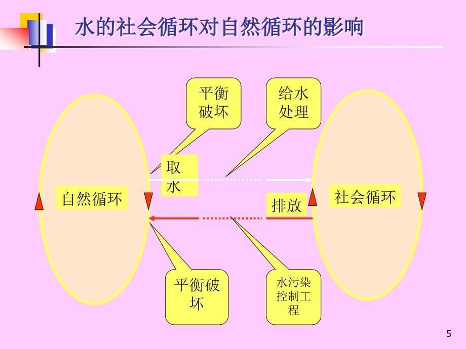 污废水初级培训教案第一章.答案_第5页