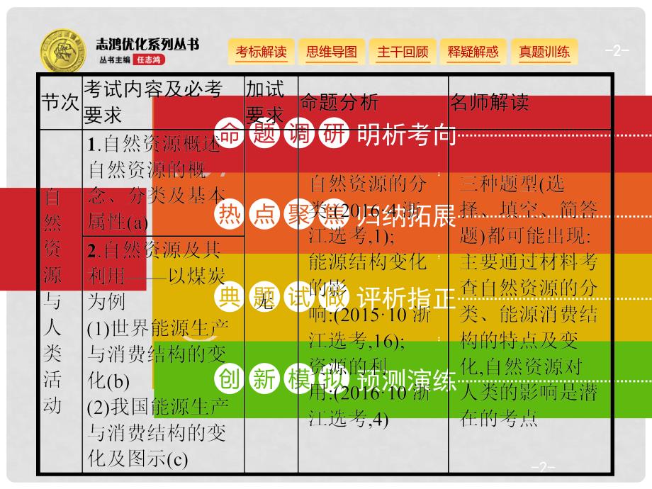 浙江省高考地理一轮复习 4.3 自然资源与人类活动课件_第2页